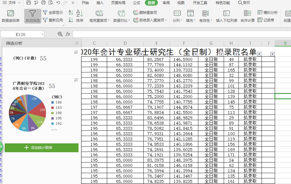 求推荐会计专硕比较好考的学校
