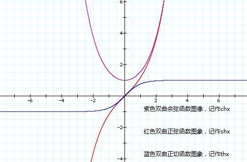ch是什么数学符号