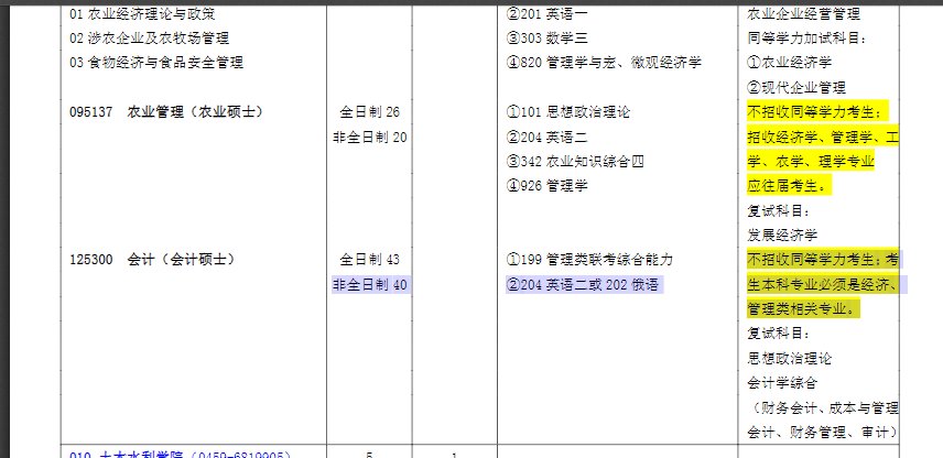 求推荐会计专硕比较好考的学校