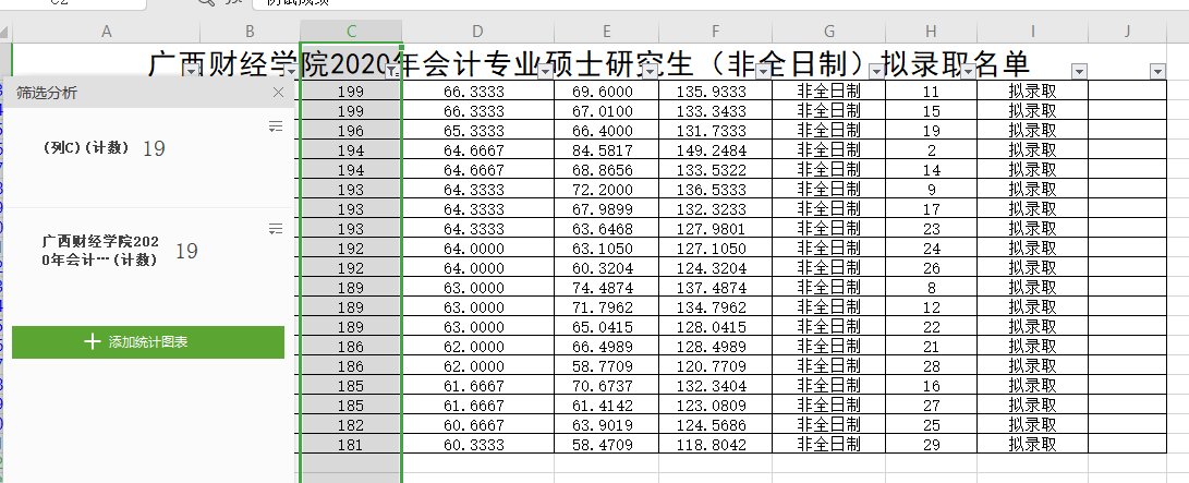求推荐会计专硕比较好考的学校
