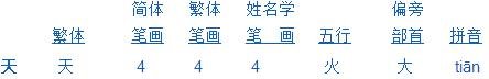 天字的五行属性