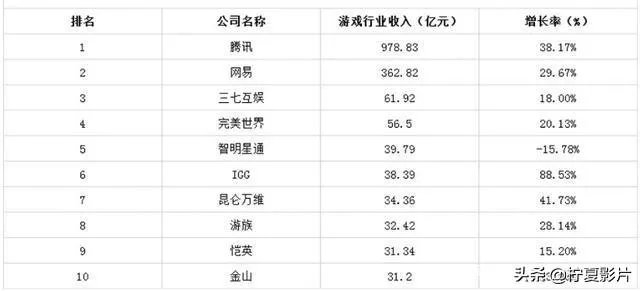 如何看待今年清明节所有腾讯游戏停服一天？
