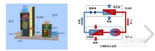 模块化冷水机组独有的六大特点