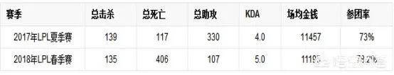 3月23日RNG vs IG ,哪队获胜几率更大一些?