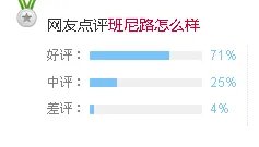 班尼路怎么样