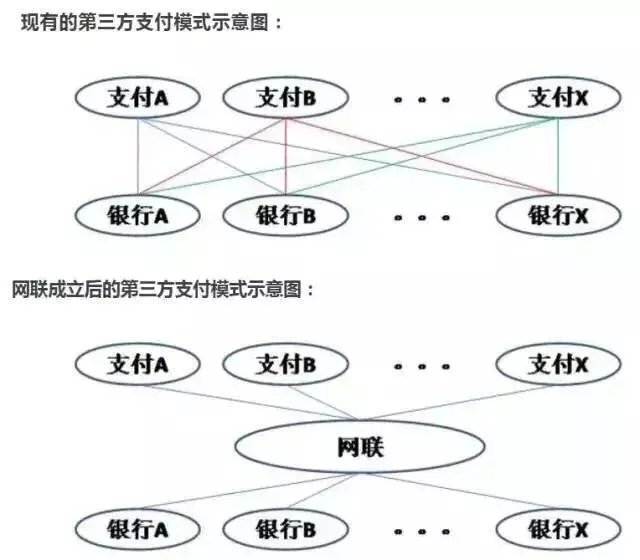 为什么现在好多金融的新规定都是针对支付宝的?