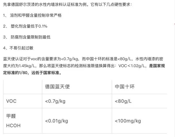 德国舒尔茨漆说是环保的，具体的一个甲醛含量这些谁知道呀？