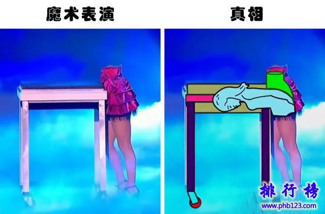 世界十大错觉魔术排行榜：人体切割魔术原理曝光(两个人)