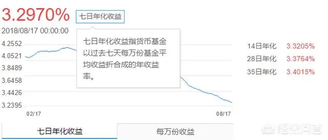 有两万块钱全部放在余额宝里可以吗，安全吗？