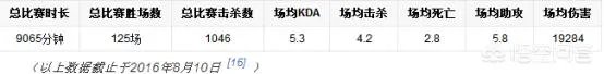 3月23日RNG vs IG ,哪队获胜几率更大一些?