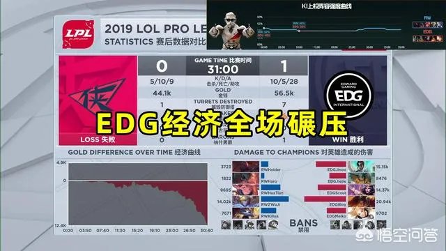 EDG首局比赛战胜RW，Scout将Zwuji完全限制死，你怎么看？