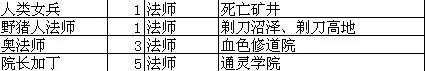 我叫mt online技能升级 我叫MT online技能升级攻略总览