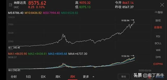 美股为何暴跌?