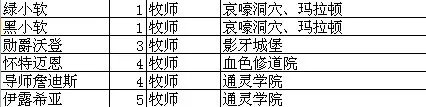 我叫mt online技能升级 我叫MT online技能升级攻略总览
