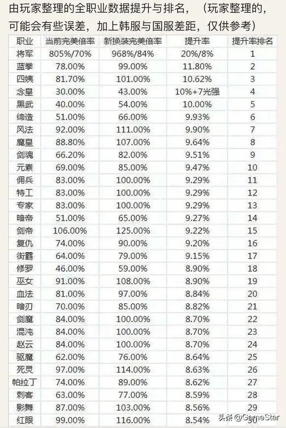 异界的记忆碎片(DNF新换装快速获取攻略)