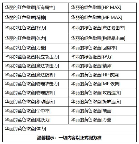 《DNF》2020国庆套内容和价格一览 国庆套礼包有什么