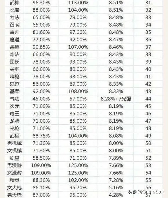 异界的记忆碎片(DNF新换装快速获取攻略)