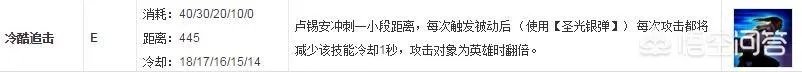 lol的圣枪游侠怎么样?