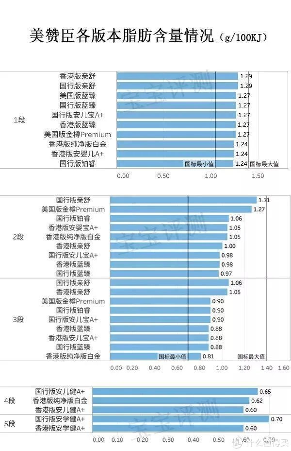 美赞臣奶粉怎么样
