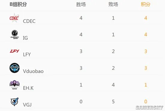 索泰杯DOTA2中国区预选赛完美落幕,总决赛决战台北!