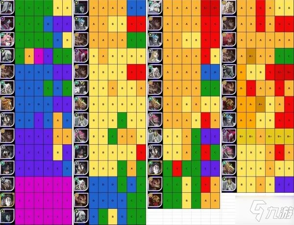 《剑与远征》哪个英雄最强 英雄强度排行榜一览