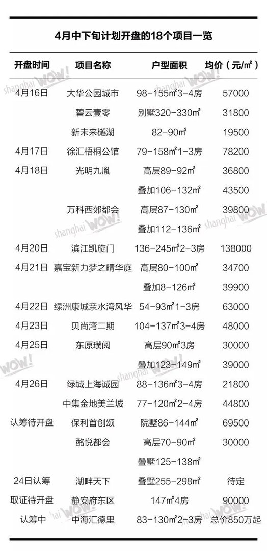 上海非首套