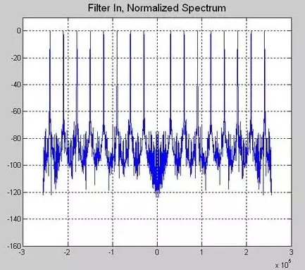 关于matlab filter这个函数到底怎么用？