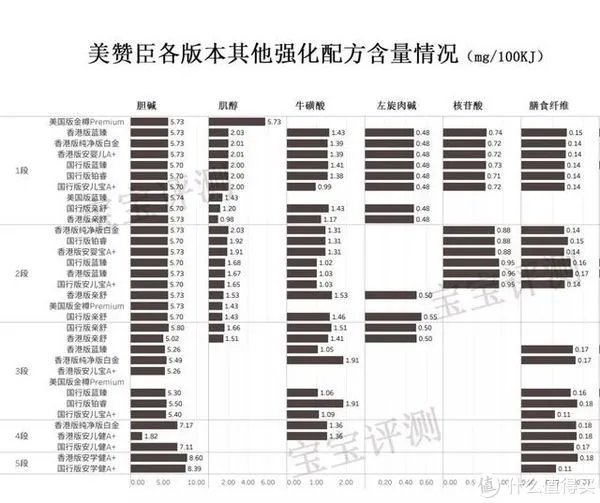 美赞臣奶粉怎么样
