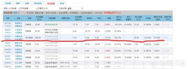 中油EB发中签330张，交不交款呢？