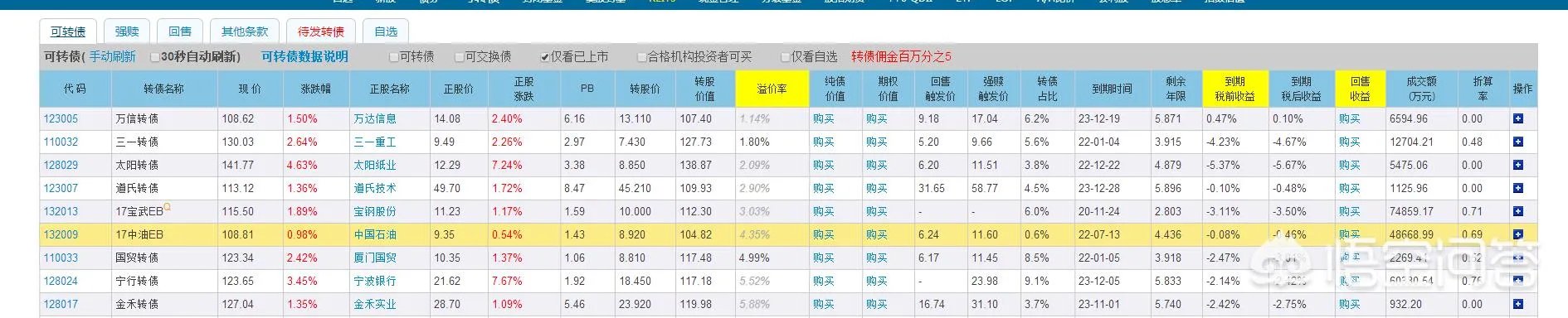 中油EB发中签330张，交不交款呢？