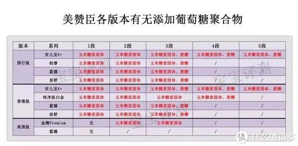 美赞臣奶粉怎么样