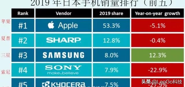 小米日本官方正式道歉，营销再度失误创意有但是确实该骂！如何评价？