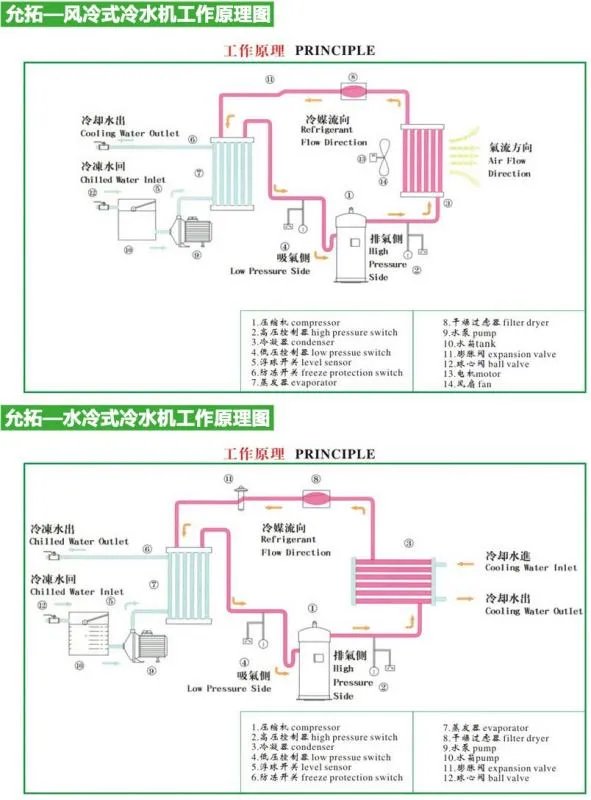 工业制冷设备多少钱一台