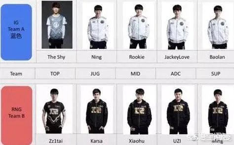 3月23日RNG vs IG ,哪队获胜几率更大一些?