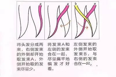 10一12岁编发