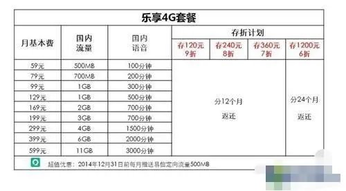 中国电信CDMA有什么套餐，每月收费多少？充值后的话费是不是有效期只有几个月？