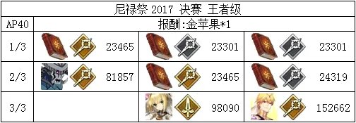 《FGO》2018尼禄祭再临全关卡打法攻略