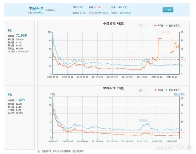 中油EB发中签330张，交不交款呢？