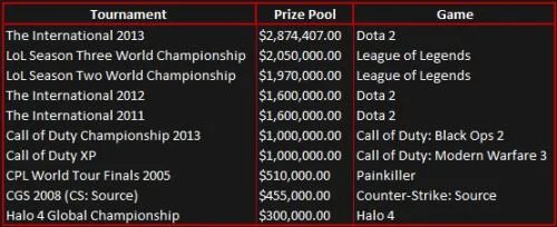 英国游戏杂志《PC Gamer》评《Dota2》为2013年“最佳电子竞技游戏”