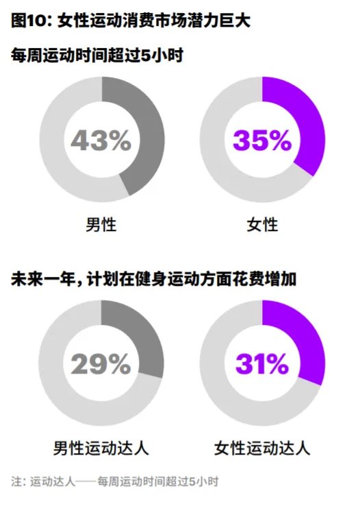 25岁初老,35岁中年,“新中年”消费者的心态和趋势