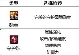 dnf110级剑宗时装上衣选什么技能 2022剑宗时装属性选择介绍