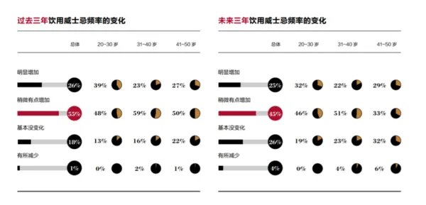 25岁初老,35岁中年,“新中年”消费者的心态和趋势