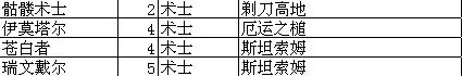 我叫mt online技能升级 我叫MT online技能升级攻略总览