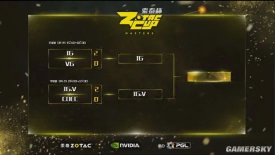 索泰杯DOTA2中国区预选赛完美落幕,总决赛决战台北!