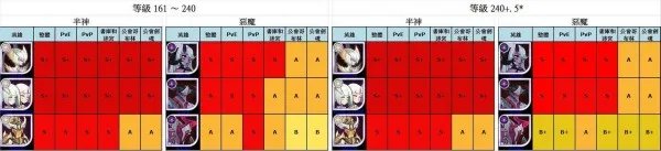 《剑与远征》哪个英雄最强 英雄强度排行榜一览
