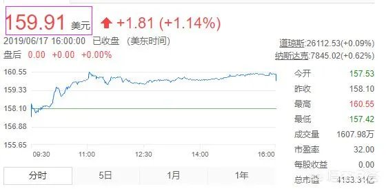 阿里巴巴要将1股股票拆分成8股，这样做有什么意义？