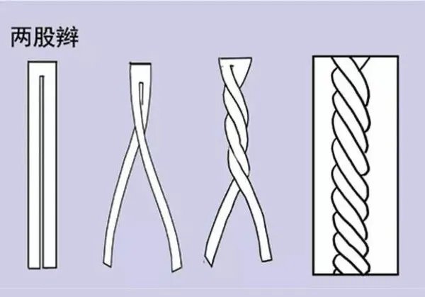 10一12岁编发