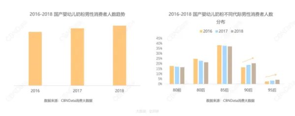 25岁初老,35岁中年,“新中年”消费者的心态和趋势