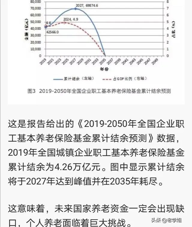 问理财可靠吗