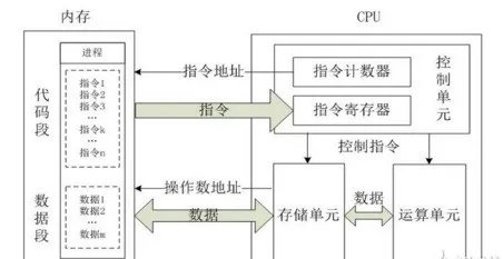 cpu多核有什么用